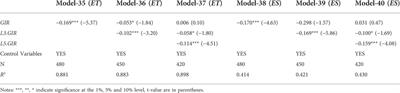 Can green technology innovation alleviate the regional energy dilemma? Evidence from 30 provinces in China